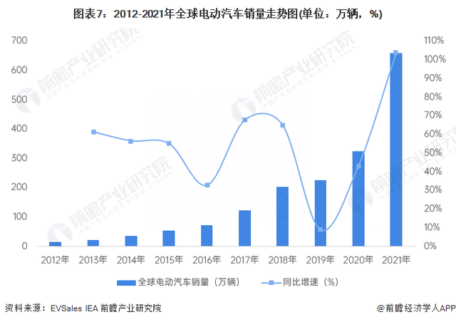 超预期亏损15亿美元！福特汽车：预计今年电动汽车业务将亏损45亿美元【附电动汽车行业前景预测】