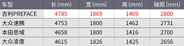 15万最强国产轿车诞生？吉利PREFACE初体验