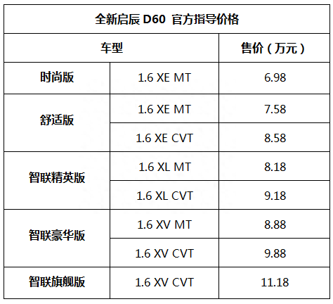 售价6.98万-11.18万元 全新启辰D60重塑中级轿车定价新基准