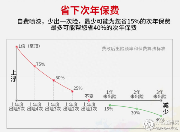 吃透这4个O2O养车平台，你的爱车保养或许能少走点弯路