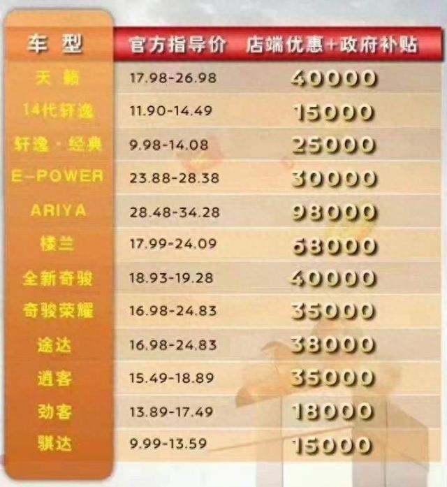 连夜赶火车去买！裸车只要12万 这价格的C6还有啥缺点？