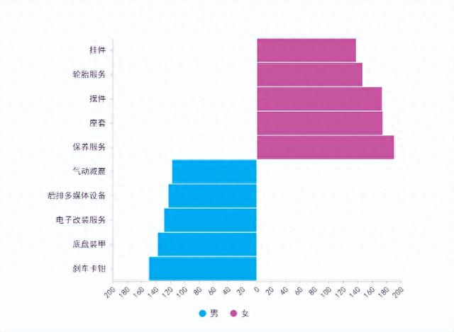 邦民科技 “85后”成新能源消费主力，新能源汽车后市场消费意愿强