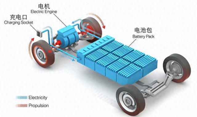 谈谈纯电动汽车功率及续航里程怎么计算