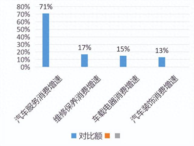 邦民科技 “85后”成新能源消费主力，新能源汽车后市场消费意愿强