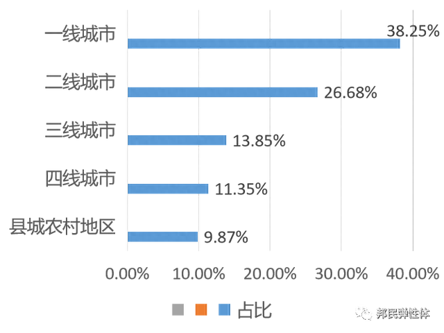 邦民科技 “85后”成新能源消费主力，新能源汽车后市场消费意愿强