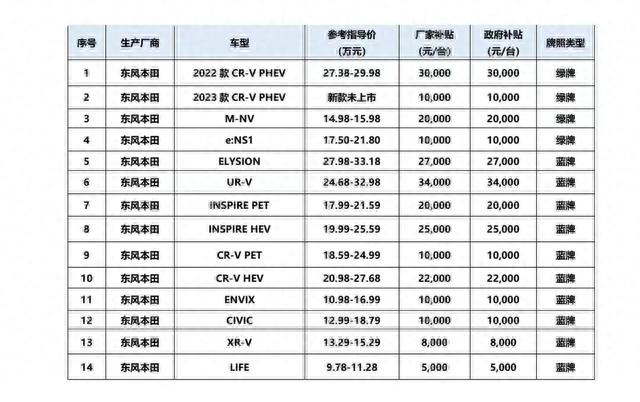 连夜赶火车去买！裸车只要12万 这价格的C6还有啥缺点？