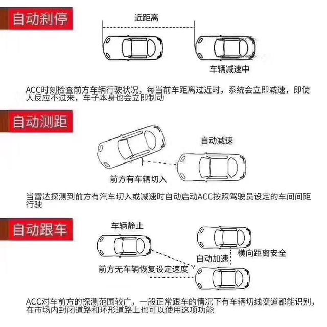 简单实用，宝马5系加装ACC自适应巡航，科技感十足