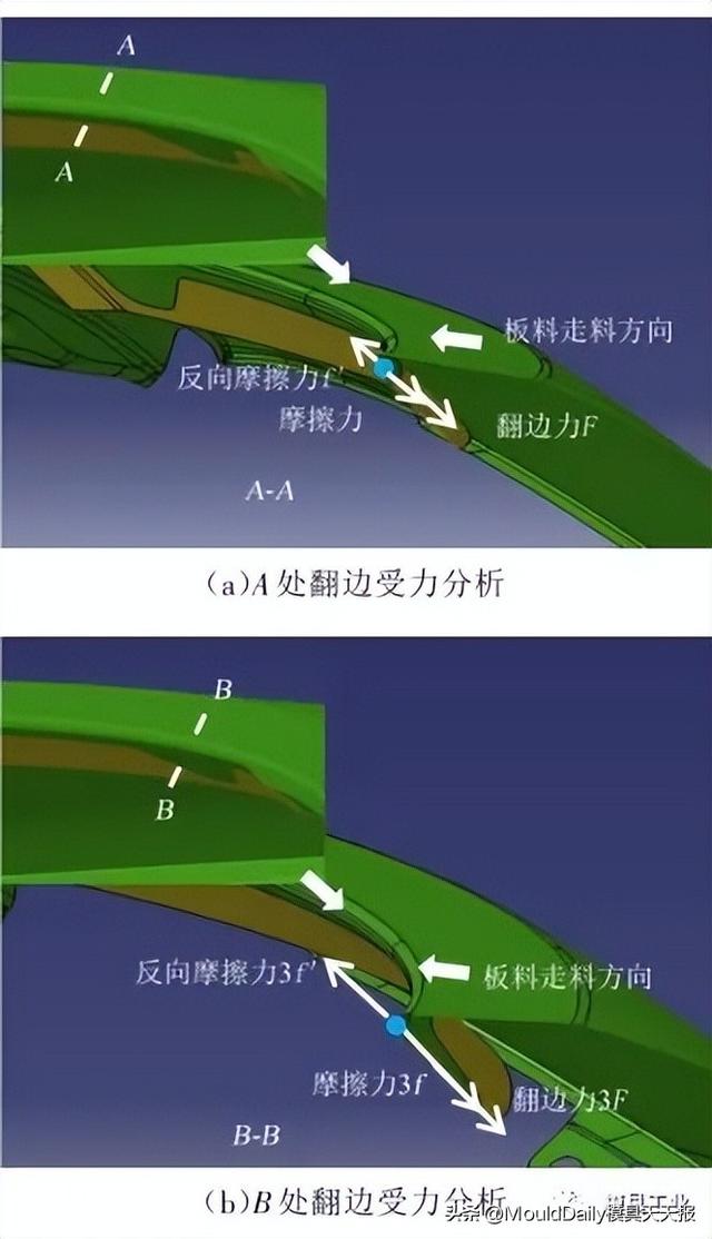 汽车翼子板负角度翻边缺陷研究