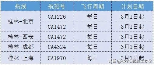 铁路公路航空客运逐渐恢复！这份桂林最全班车、航班时刻表请收好