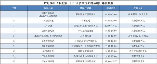 事关元旦出行，最新提醒来了！