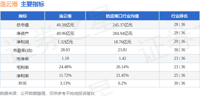 连云港（601008）1月17日主力资金净卖出306.40万元