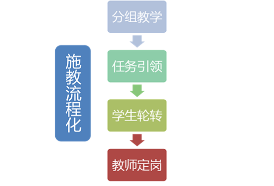 山东工业技师学院汽车维修专业