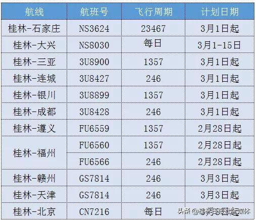 铁路公路航空客运逐渐恢复！这份桂林最全班车、航班时刻表请收好