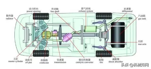 彩色图解汽车的构造与原理，很形象直观，又是一份好资料