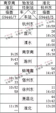 淮北增开多趟临客，包括去南京、杭州的高铁！