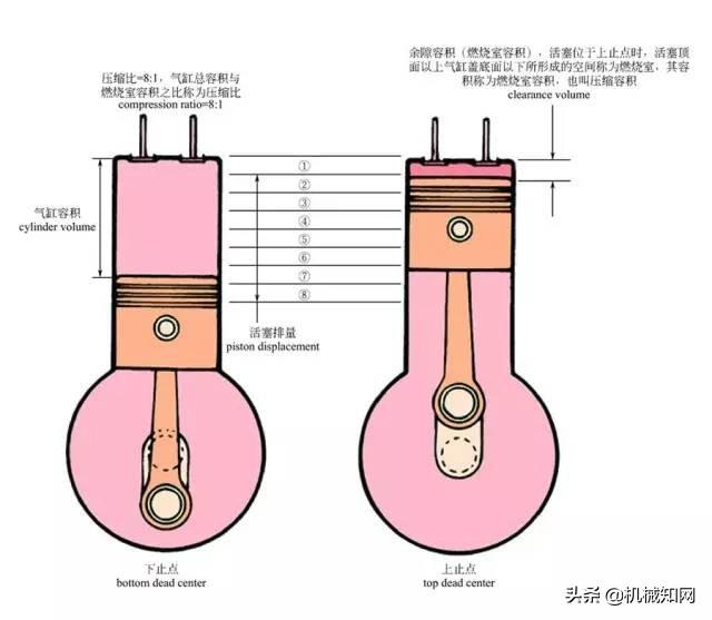 彩色图解汽车的构造与原理，很形象直观，又是一份好资料