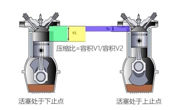 德系发动机与日系发动机究竟谁更代表未来的内燃机发展趋势