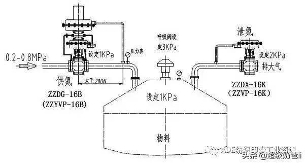 （水处理）超纯水系统介绍