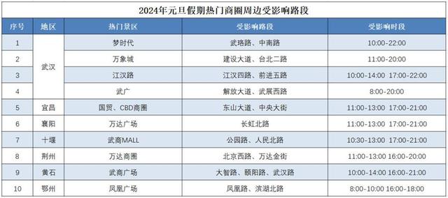 事关元旦出行，最新提醒来了！