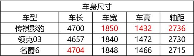 传祺影豹首试：真运动、真家用，选我就对了