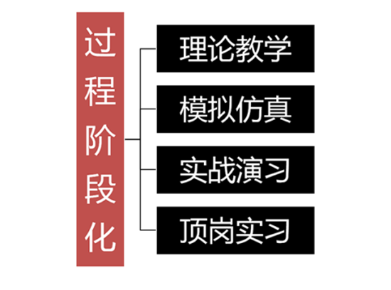 山东工业技师学院汽车维修专业