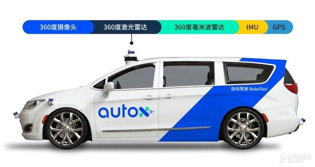 解读AutoX“安途”第五代无人驾驶方案