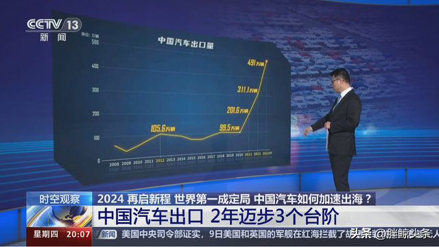 产销量创新高，2024中国汽车出海趋势展望