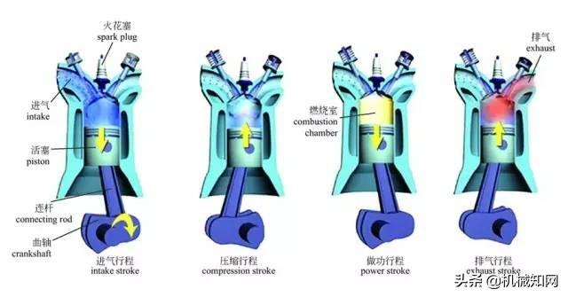 彩色图解汽车的构造与原理，很形象直观，又是一份好资料