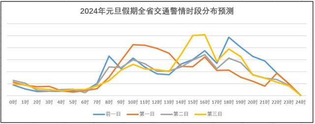 事关元旦出行，最新提醒来了！