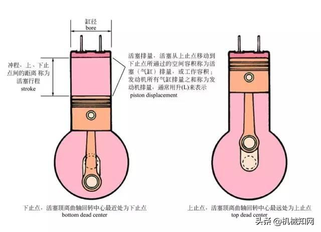 彩色图解汽车的构造与原理，很形象直观，又是一份好资料