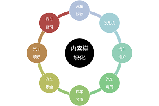 山东工业技师学院汽车维修专业