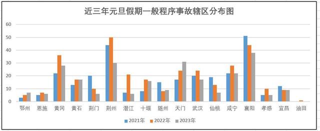 事关元旦出行，最新提醒来了！