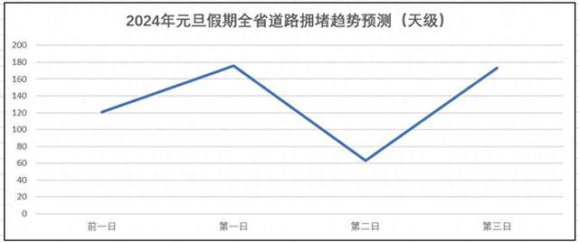 事关元旦出行，最新提醒来了！