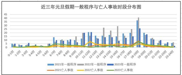 事关元旦出行，最新提醒来了！