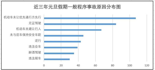 事关元旦出行，最新提醒来了！