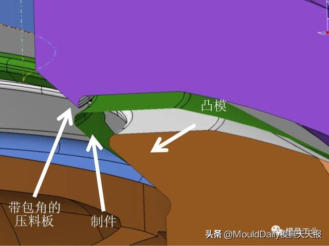 汽车翼子板负角度翻边缺陷研究