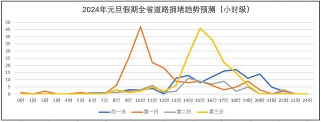 事关元旦出行，最新提醒来了！