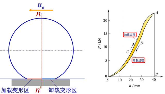 硬核汽车理论(四)：汽车的滚动阻力研究