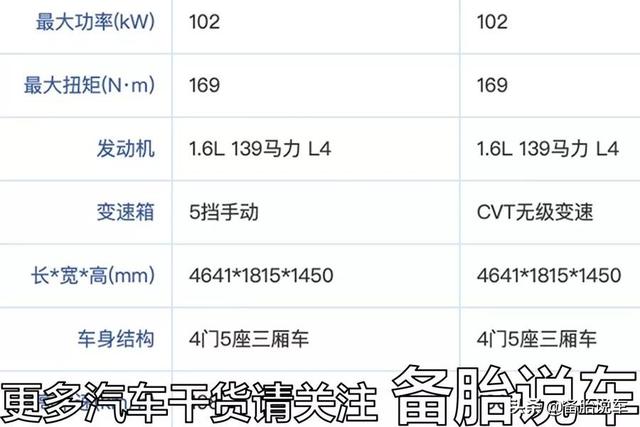 买车时，空间最重要，别被忽悠了