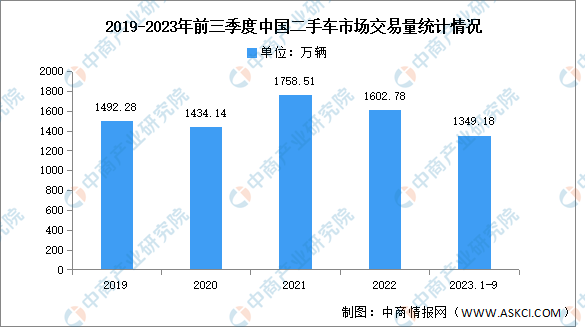 2023年中国汽车后市场产业链图谱研究分析（附产业链全景图）