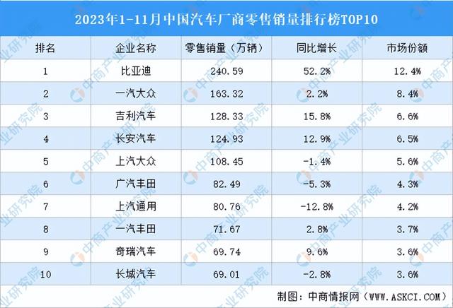 2023年中国汽车后市场产业链图谱研究分析（附产业链全景图）