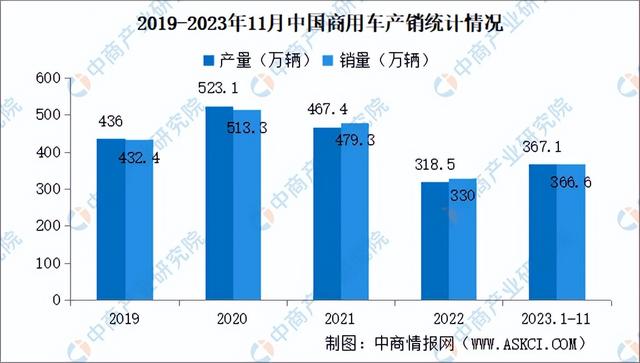 2023年中国汽车后市场产业链图谱研究分析（附产业链全景图）