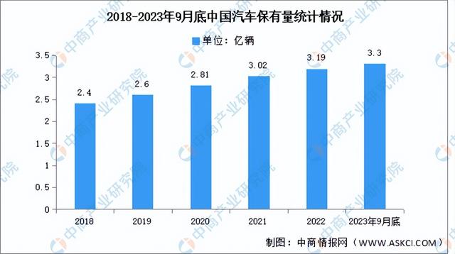 2023年中国汽车后市场产业链图谱研究分析（附产业链全景图）