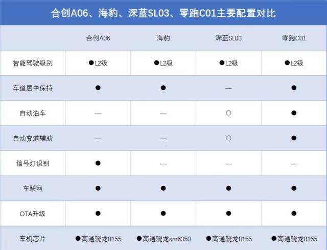 4款纯电轿跑横评！合创A06、海豹、深蓝SL03、零跑C01，谁能胜出