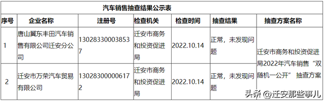 迁安汽车销售抽检！看看都合格不？