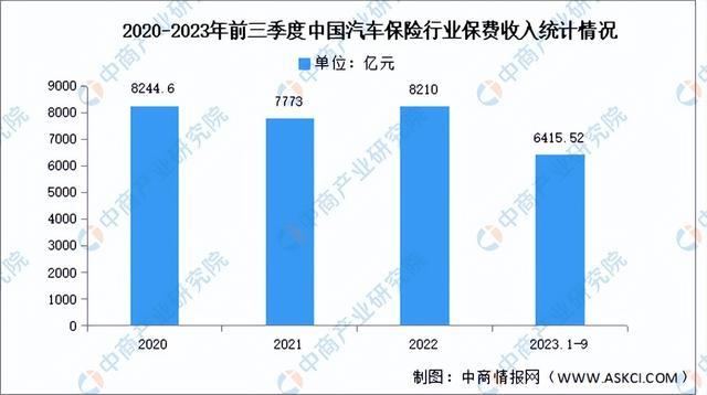 2023年中国汽车后市场产业链图谱研究分析（附产业链全景图）