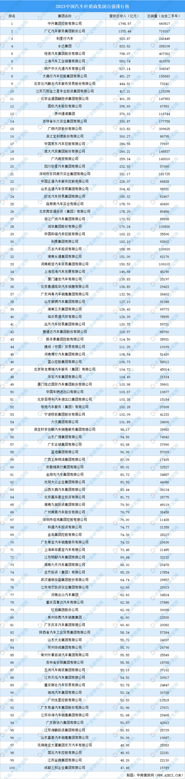 2023年中国汽车后市场产业链图谱研究分析（附产业链全景图）