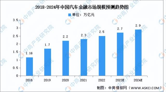 2023年中国汽车后市场产业链图谱研究分析（附产业链全景图）