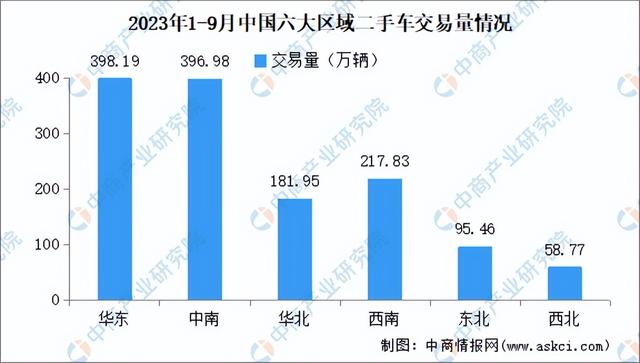 2023年中国汽车后市场产业链图谱研究分析（附产业链全景图）