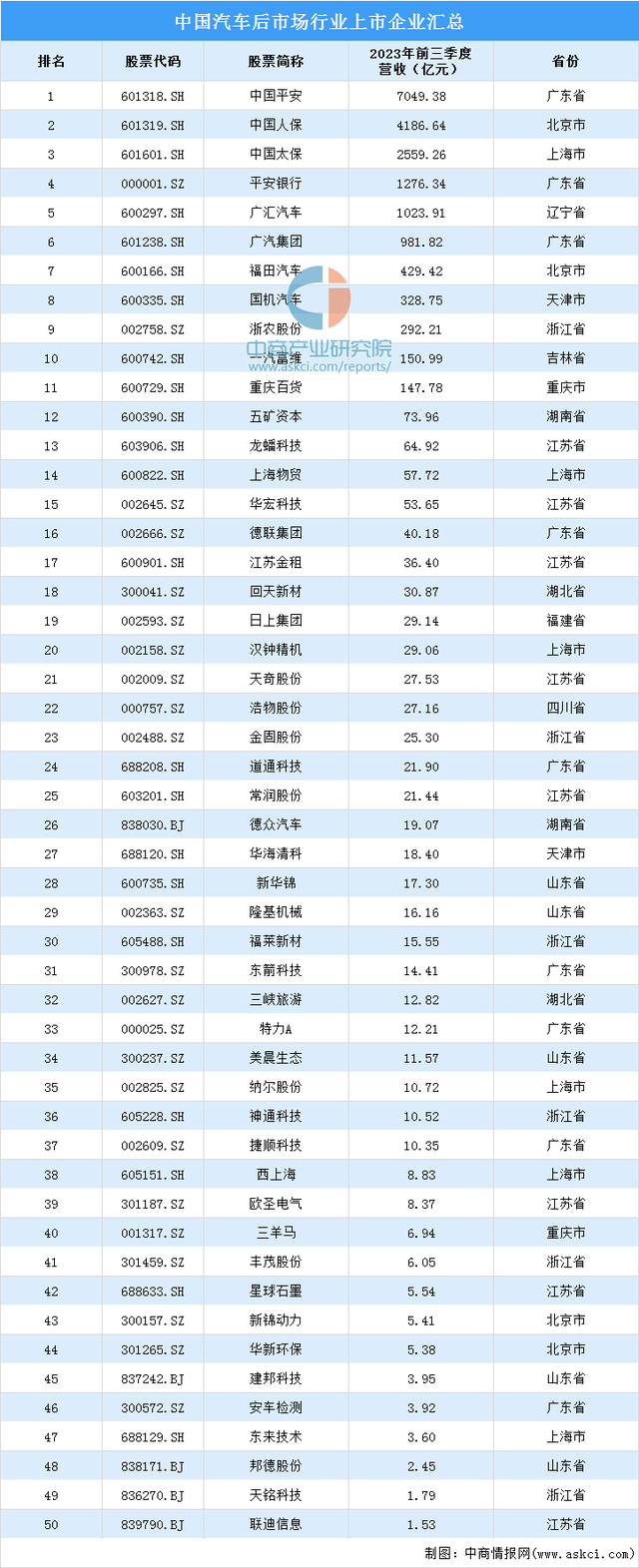 2023年中国汽车后市场产业链图谱研究分析（附产业链全景图）